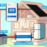 Skorzystaj z Zestawu Off Grid Fotowoltaicznego