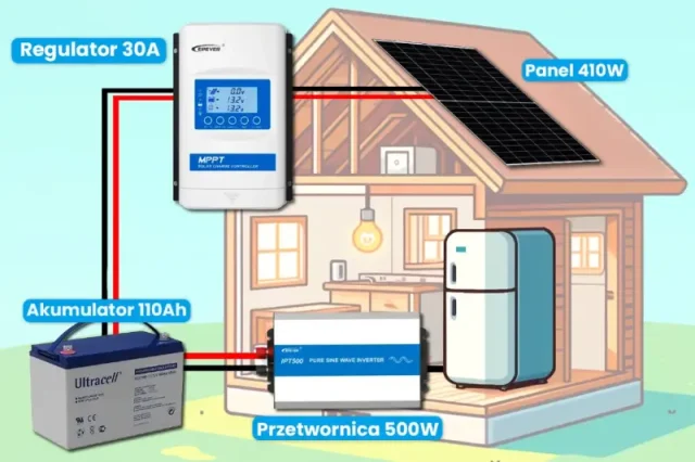 Skorzystaj z Zestawu Off Grid Fotowoltaicznego